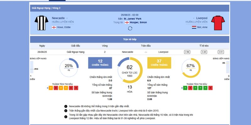 Newcastle United vs Liverpool 03:00 27/8/2025 – Đại Chiến Nảy Lửa Tại St. James’ Park 3 Thành tích và phong độ của 2 đội Newcastle vs Liverpool