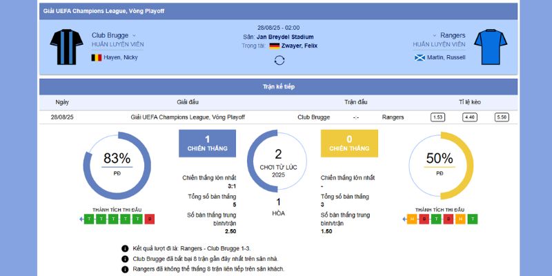 Chi tiết trận đấu giữa Club Brugge vs Rangers FC