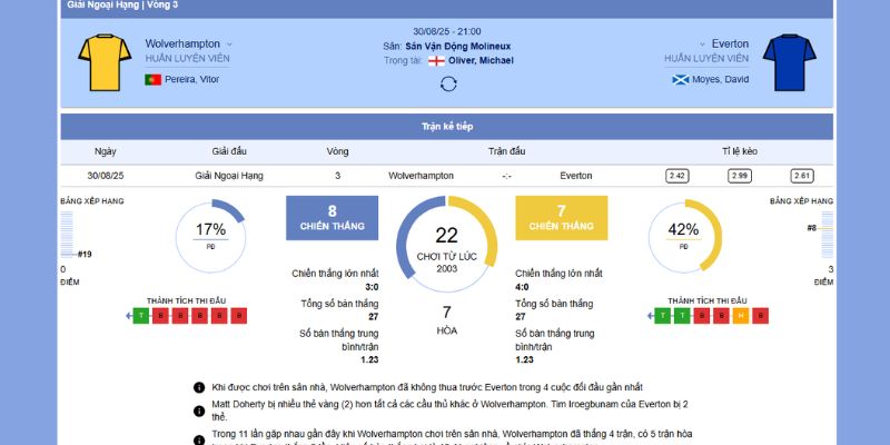 Wolverhampton vs Everton 22:00, 31/8/2025 – Cuộc Chiến Cân Não Được Chiếu Trên LuongSonTV 2 Chi tiết trận đấu giữa Wolverhampton vs Everton