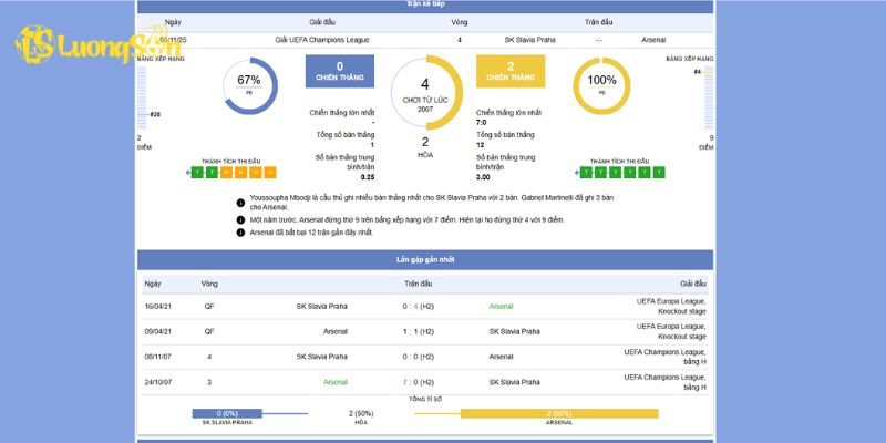 Soi Kèo Slavia Praha vs Arsenal Lúc 0h45 Ngày 05/11/25 2 Phân tích phong độ của Slavia Praha vs Arsenal