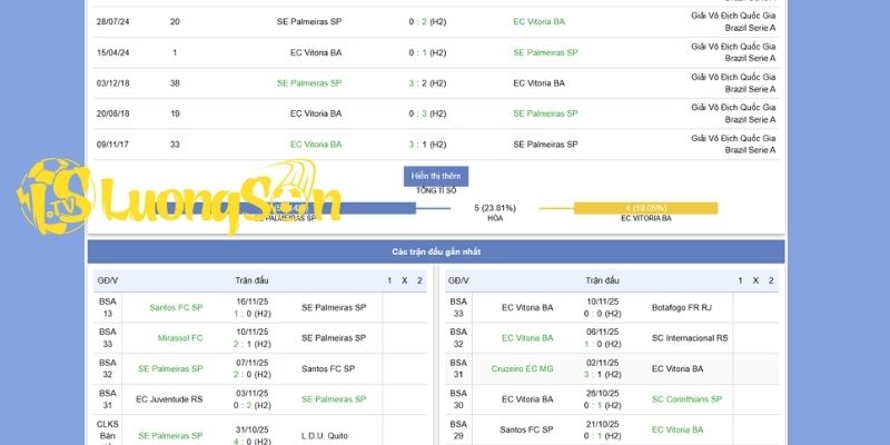 Soi Kèo SE PALMEIRAS SP VS EC Victoria BA Lúc 5H30 Ngày20/11/2025 2 Phong độ gần nhất giữa SE Palmeiras SP vs EC Victoria BA