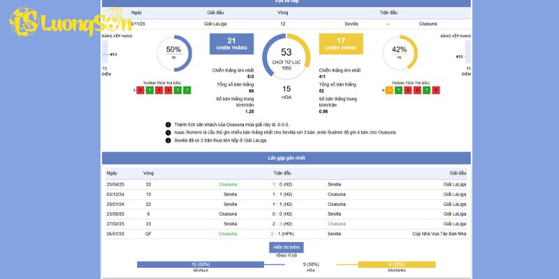 Soi Kèo Trận Đấu Sevilla vs Osasuna 8/11/2025 Lúc 22h15 2 Tổng quan trận đấu giữa Sevilla vs Osasuna